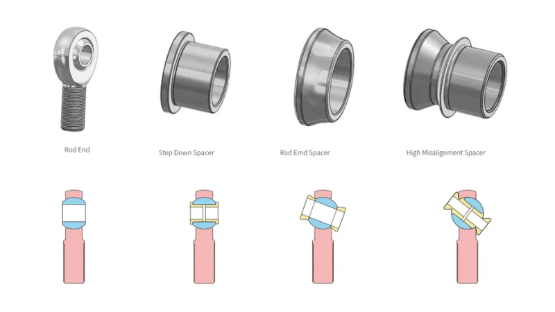 Types of rod end spacers including step down, standard, and high misalignment spacers