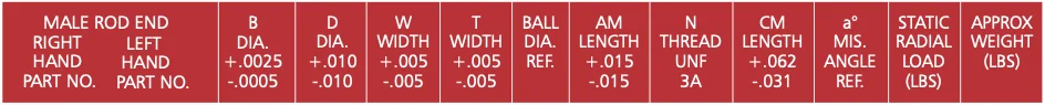 Heim Joint Size Items