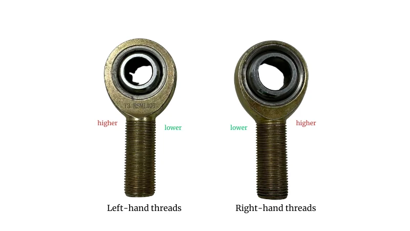 Comparison of left-hand and right-hand thread Heim joints, showing the direction of the thread rise.