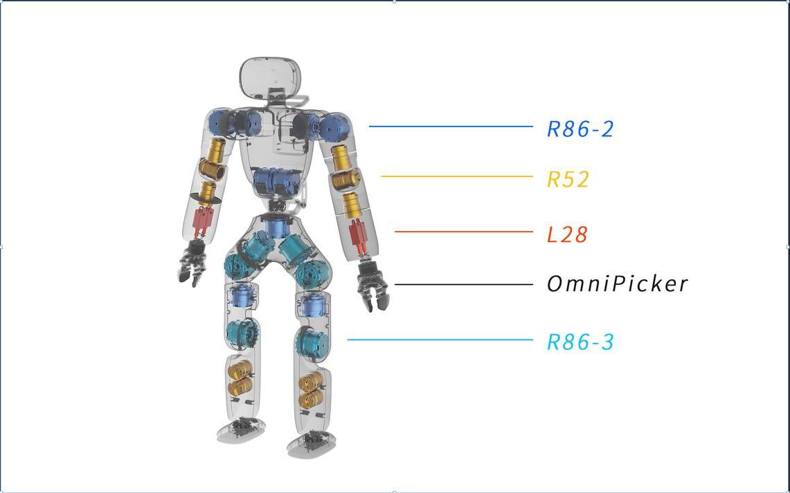 Agibot Robot X1 Structure
