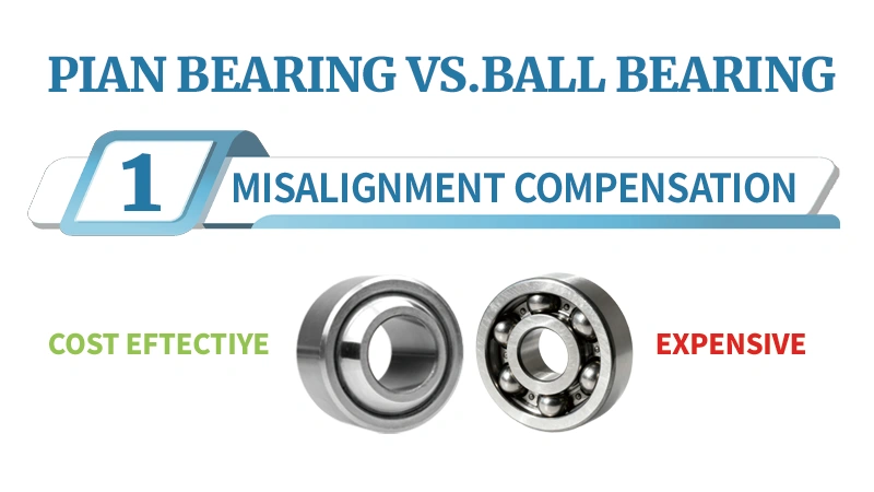 plain bearing vs ball bearing misalignment compensation comparison