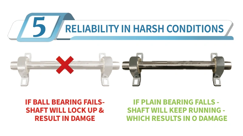 plain bearing vs ball bearing reliability in harsh conditions comparison