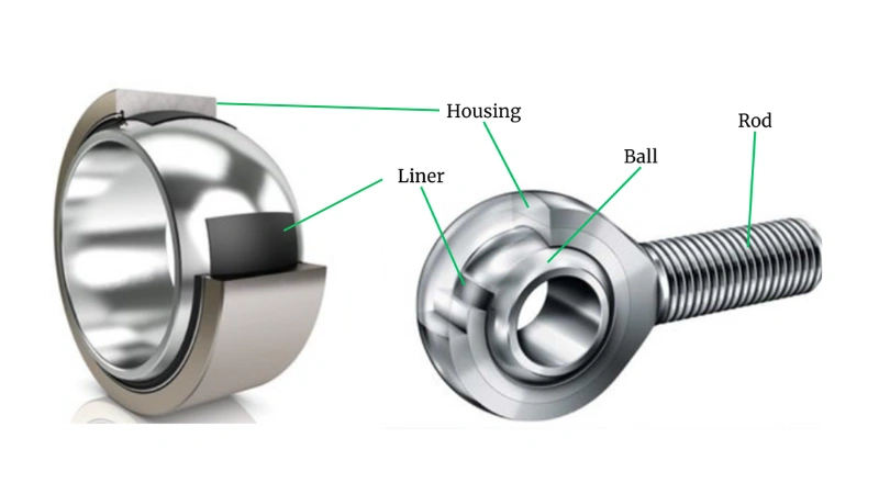 PTFE Lined spherical plain bearing and rod end cross-section diagram